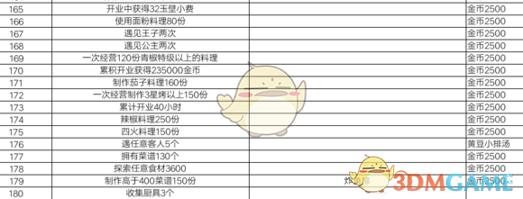 《爆炒江湖》主线任务攻略大全