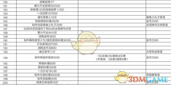 《爆炒江湖》主线任务攻略大全