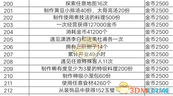 《爆炒江湖》主线任务攻略大全