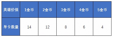 《王者荣耀》3月31日正式服“玄雍危机”版本更新公告