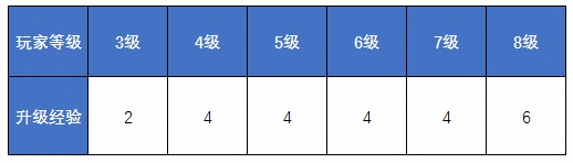 《王者荣耀》3月31日正式服“玄雍危机”版本更新公告