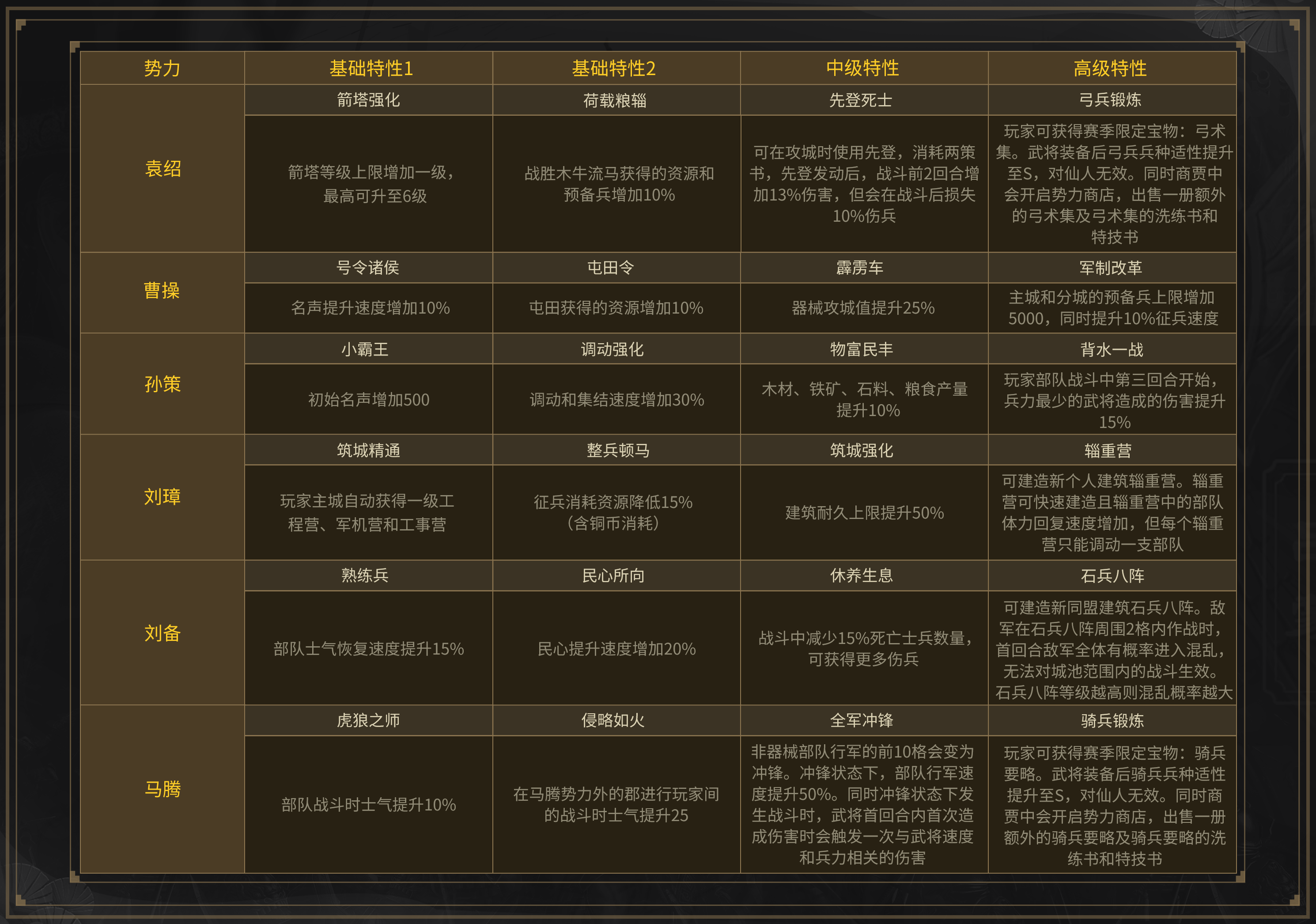 《三国志战略版》PK赛季群雄割据剧本玩法介绍