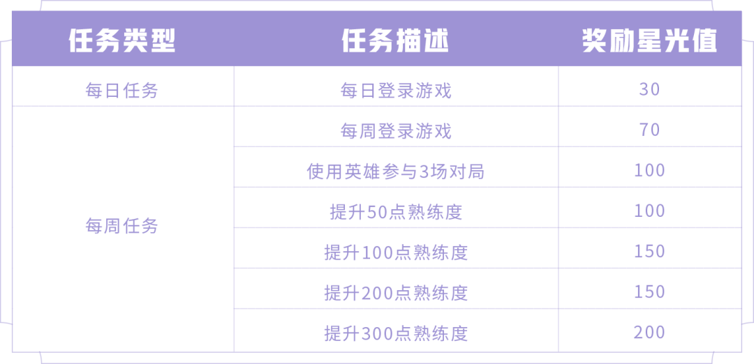 《王者荣耀》云端梦境活动攻略