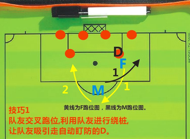 《街头足球》前锋进攻技巧详解