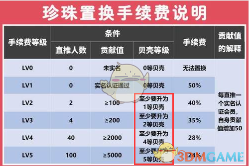 《贝壳链商》新手赚钱教程攻略