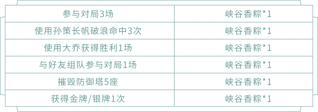 《王者荣耀》粽情端午奖励与玩法指南