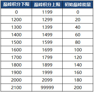 《王者荣耀》7月2日抢先服更新汇总2020