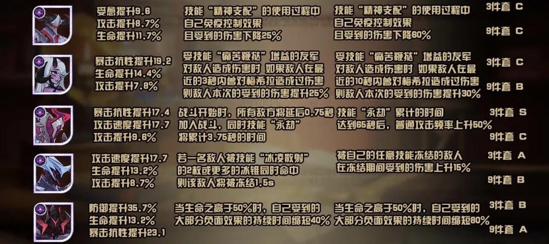 《剑与远征》恶魔家具套装排行