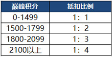 《王者荣耀》2020年7月9日三分之地版本更新内容介绍