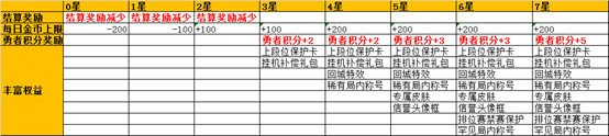 《王者荣耀》2020年7月9日三分之地版本更新内容介绍