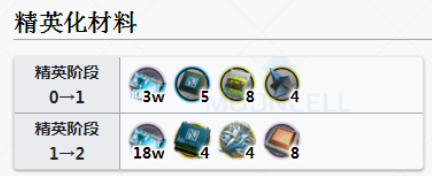 《明日方舟》铃兰精二技能升级材料介绍