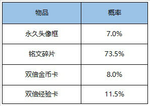 《王者荣耀》7月21日更新内容汇总2020