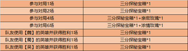 《王者荣耀》7月28日更新公告2020