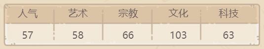 《最强蜗牛》吉尔伽美什技能讲解一览