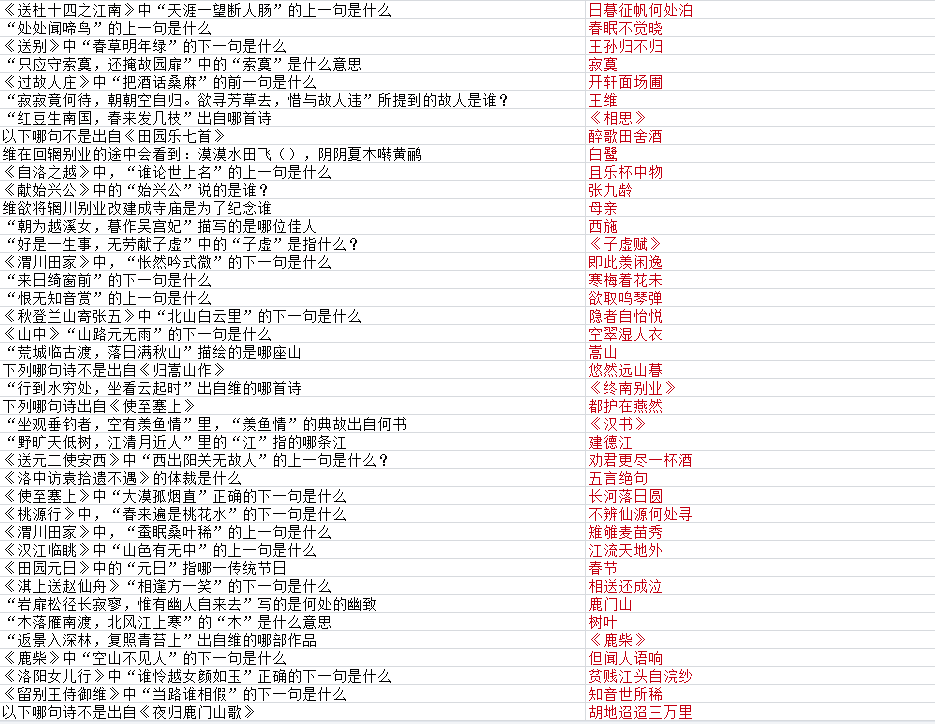 《墨魂》王维联诗攻略大全