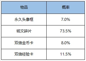 《王者荣耀》8月18日更新内容一览2020