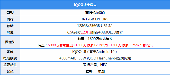 iQOO5值得入手吗