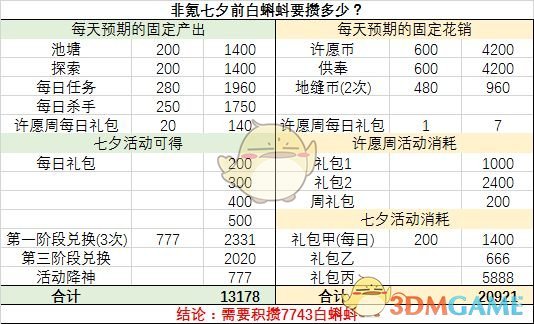 《最强蜗牛》七夕活动白蝌蚪积攒攻略