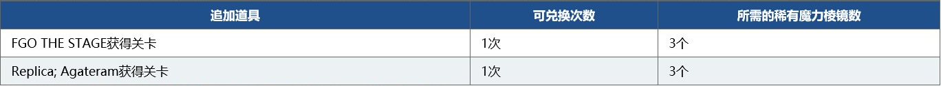 《FGO》四周年福利活动大全