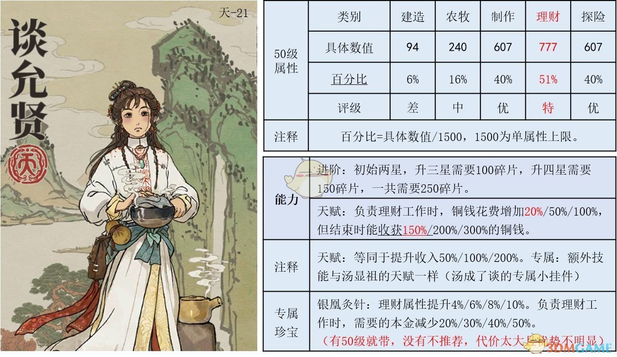 《江南百景图》谈允贤培养建议