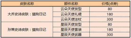 《王者荣耀》8月25日更新内容一览2020