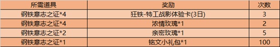 《王者荣耀》8月25日更新内容一览2020