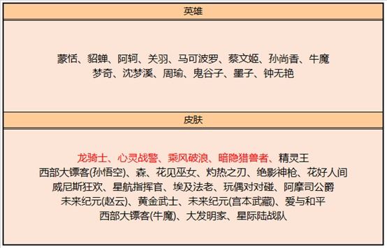 《王者荣耀》8月25日更新内容一览2020