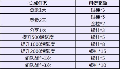 《猫和老鼠》手游金桂银桂速刷攻略