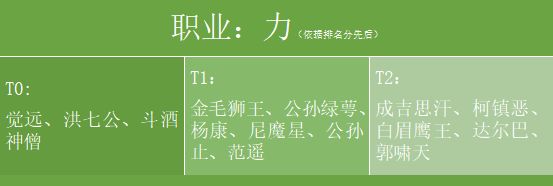 《新射雕群侠传之铁血丹心》力职业侠客强度排行