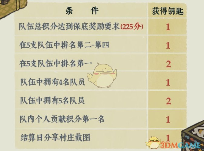 《江南百景图》桃花村宝库钥匙获取攻略