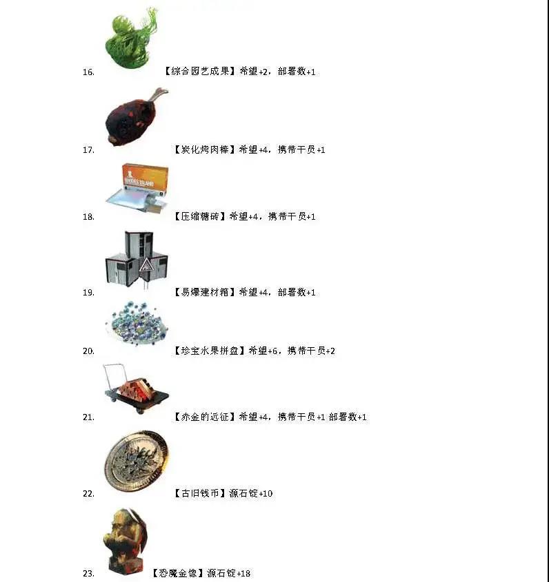 《明日方舟》灰蕈迷境全收藏品一览