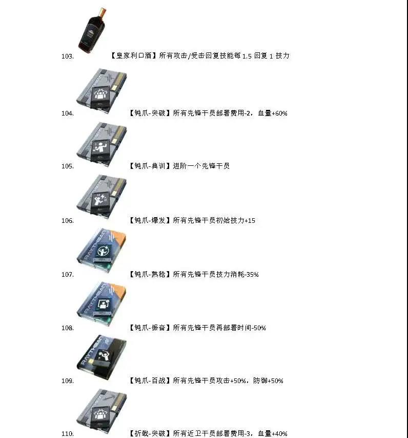 《明日方舟》灰蕈迷境全收藏品一览