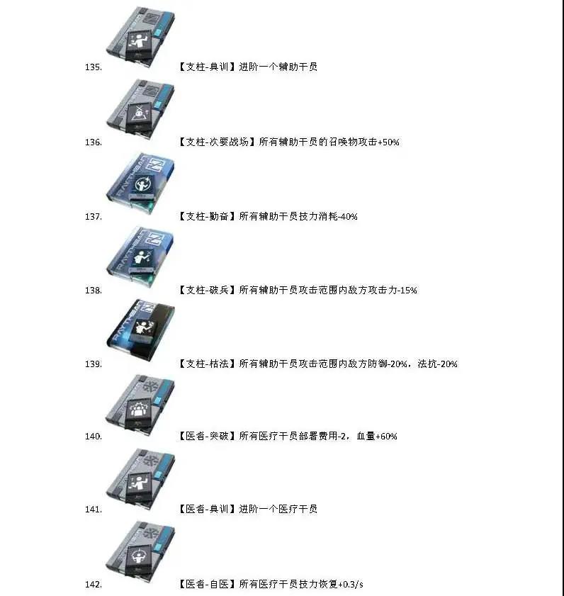 《明日方舟》灰蕈迷境全收藏品一览