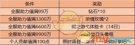 《王者荣耀》9月8日更新内容一览2020