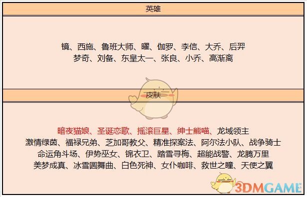 《王者荣耀》9月8日更新内容一览2020