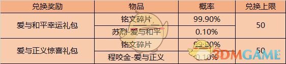 《王者荣耀》9月8日更新内容一览2020