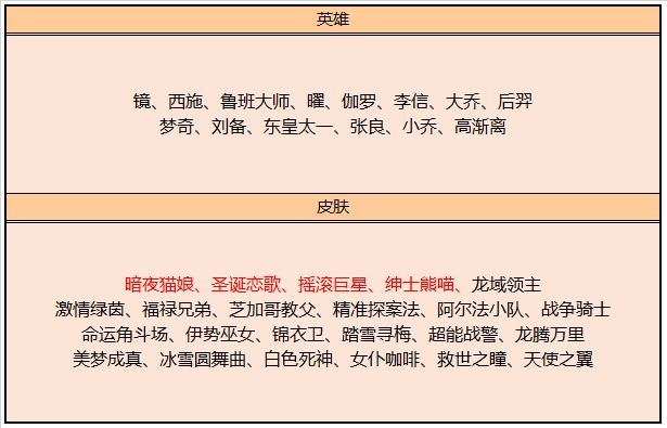 《王者荣耀》9月8日更新内容汇总2020