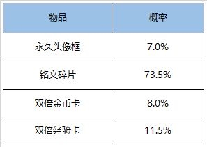 《王者荣耀》9月8日更新内容汇总2020