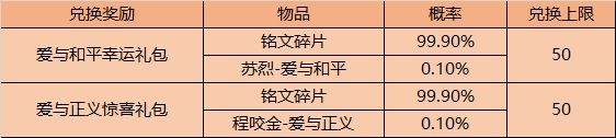 《王者荣耀》9月8日更新内容汇总2020