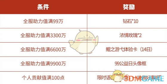 《王者荣耀》99公益日限时语音获取方法
