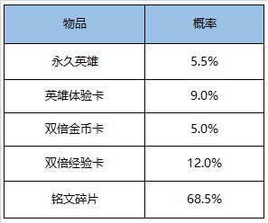 《王者荣耀》9月15日更新内容一览2020