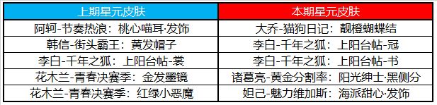 《王者荣耀》9月15日更新内容一览2020