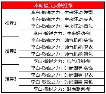 《王者荣耀》9月15日更新内容一览2020
