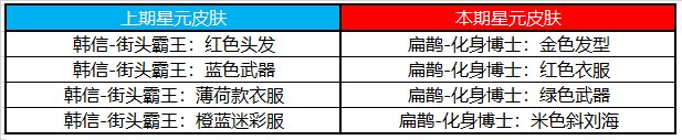 《王者荣耀》9月15日更新内容一览2020