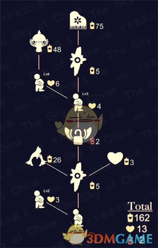 《光遇》鸭子面具先祖物品一览