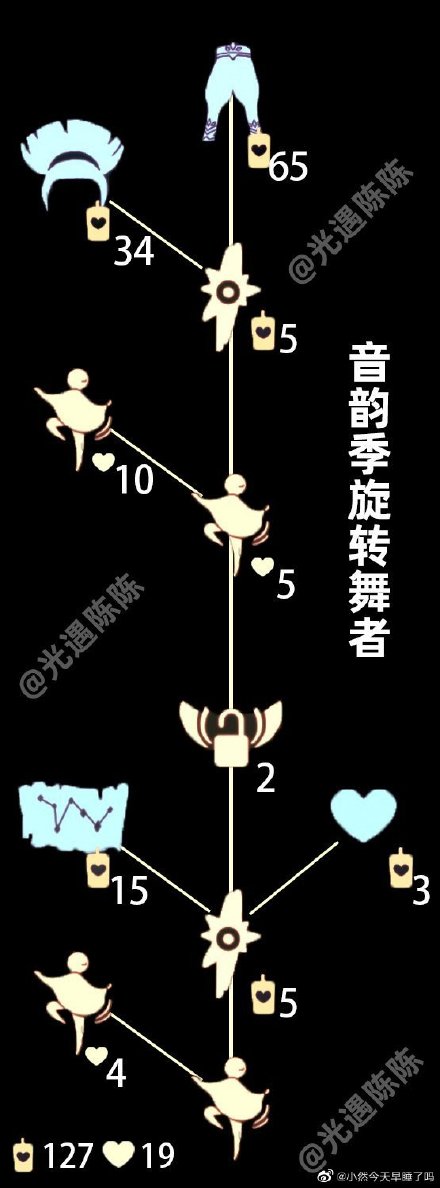 《光遇》10月1日蔚蓝色棉裤先祖位置介绍