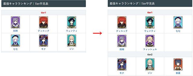 《原神》恶性BUG莫娜事件介绍