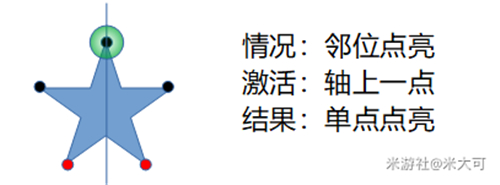 《原神》天遒谷火把解密攻略