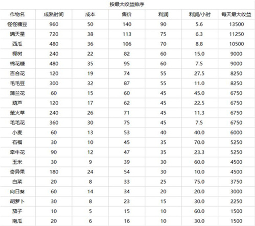 《摩尔庄园手游》摩尔豆获得方法介绍