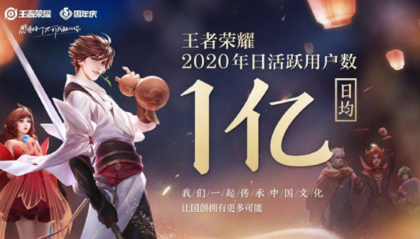 《王者荣耀》日均活跃人数1亿奖励内容介绍